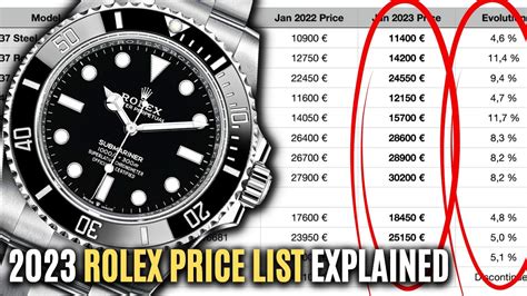 minimum price for rolex watch|Rolex watch pricing guide.